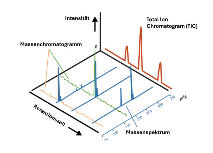 Beispiel für Massenspektrum